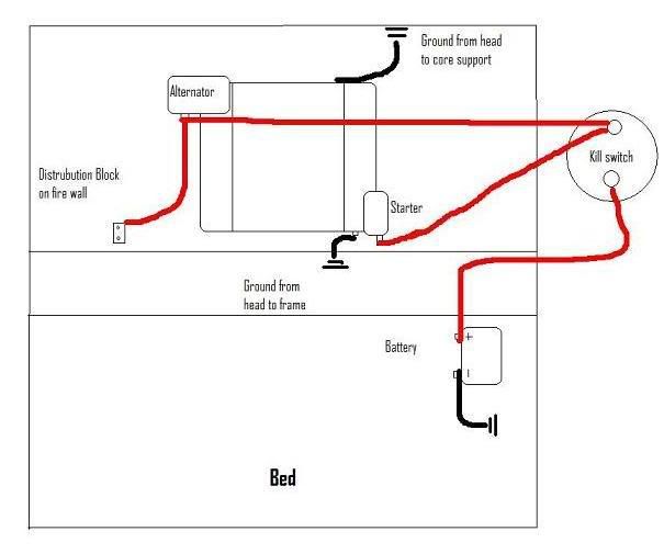 battery relocation wiring